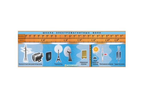 Шкала электромагнитных волн 6756