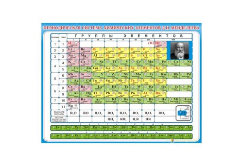 Периодическая система Менделеева 6750