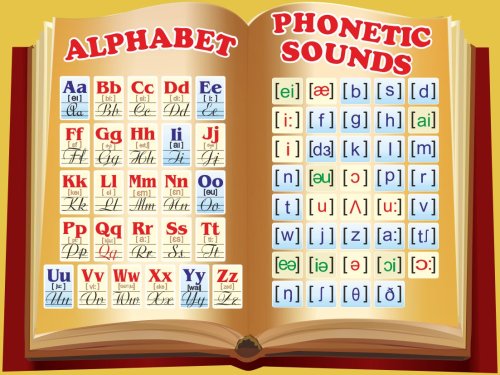 Виниловый плакат "Alphabet" 10993