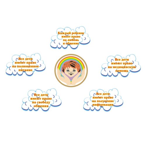 Права ребенка 00581р
